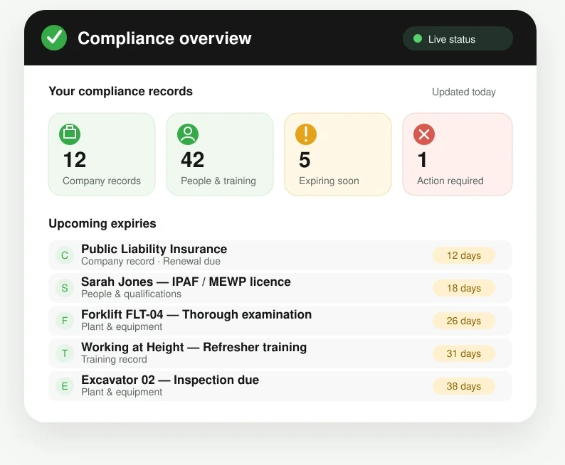 Panda Comply compliance overview